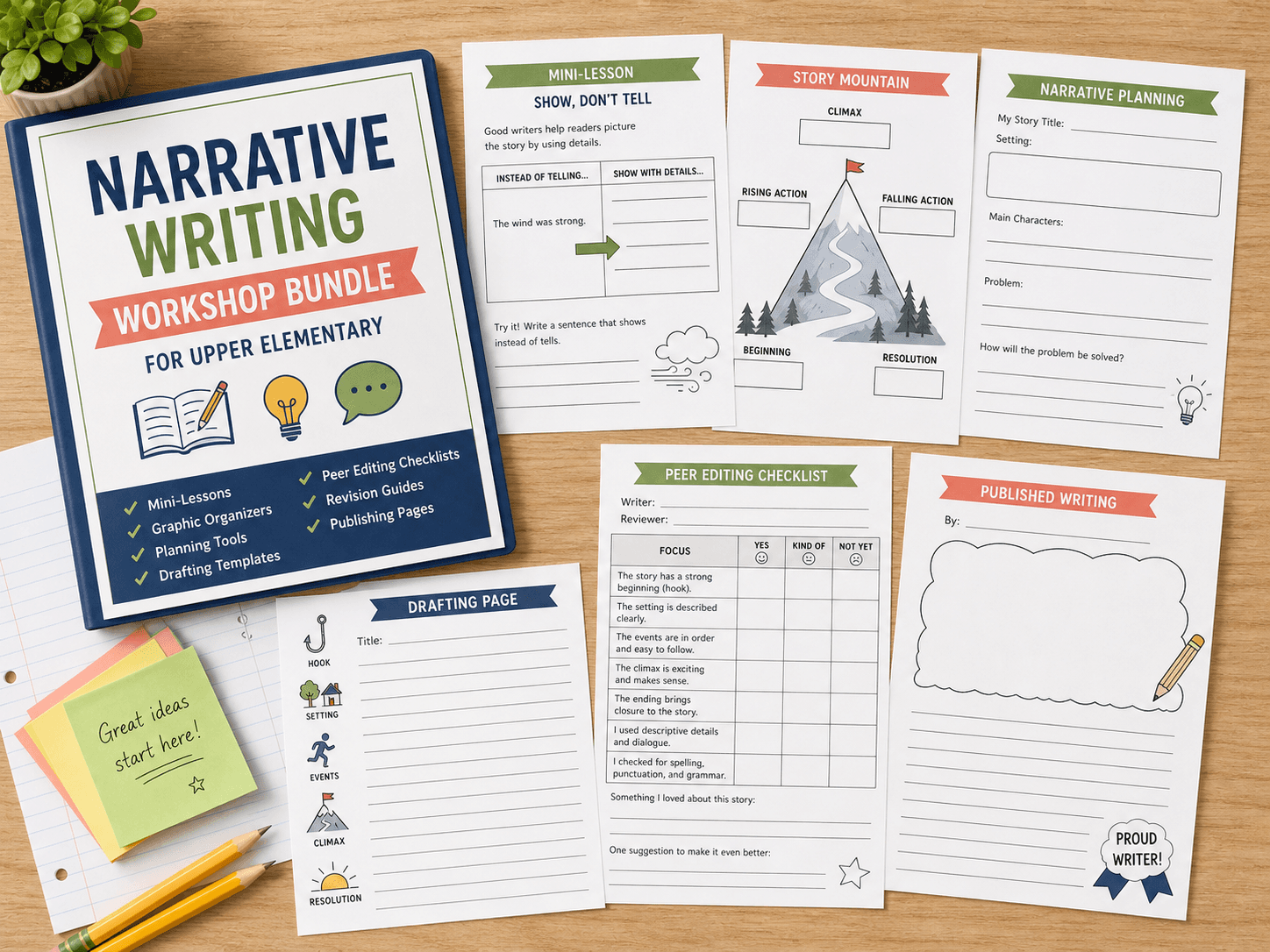Narrative writing lessons, story organizers, and peer editing pages